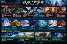04.环灵界妖族十六势力.png